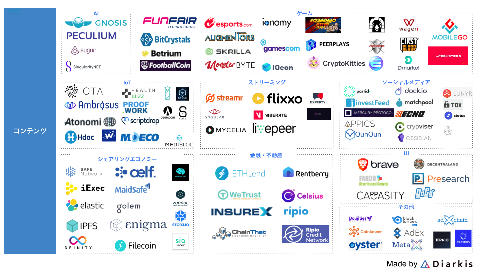web3_contents